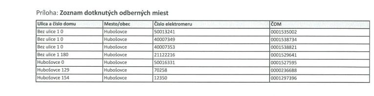 Zoznam dotknutých odberných miest